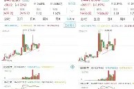 Polkadot创下年内新高，上扬幅高达24.98%，还能追吗？-网页版登录入口