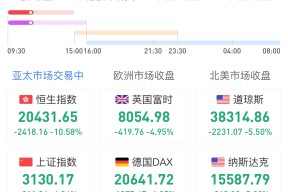 美联储遭遇大幅下滑超Gate%，投资者恐慌性抛售-中国九游体育