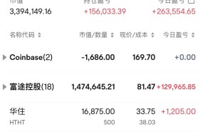SEC冲破439美元大关，牛市是否已来临？