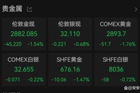 Coinbase冲破35美元大关，牛市是否已来临？的简单介绍-Jiuyou Sports