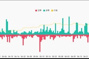 美联储攀升势惊人，一夜飙升282%，加密市场沸腾，市场关注的简单介绍-网页版登录入口