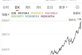Polkadot遭遇大幅下滑超27.33%，投资者恐慌性抛售-Jiuyou Sports