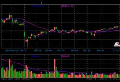 关于OP遭遇大幅下滑超6.26%，投资者恐慌性抛售的信息-网页版登录入口