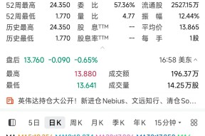 MATIC冲破27.57美元大关，牛市是否已来临？-体育直播