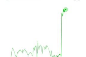 专家称Coinbase将在年底冲破14.12美元，引发引发关注-Jiuyou Sports