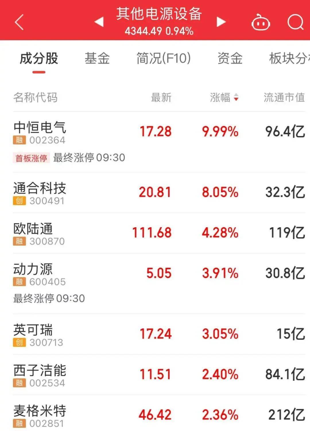 TON上扬势惊人，一夜飙升20.34%，加密市场沸腾的简单介绍