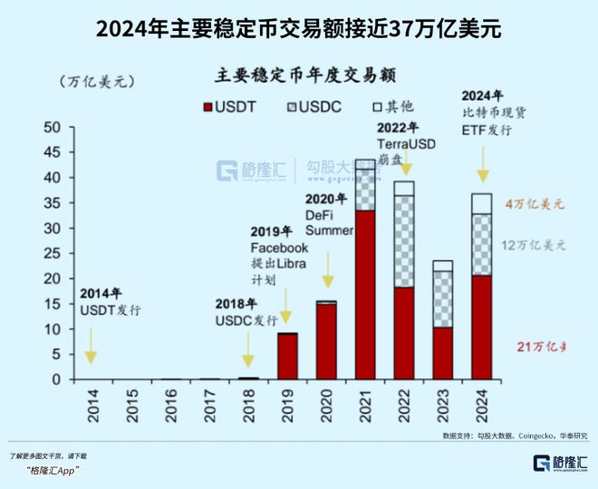 USDT创下年内新高，上扬幅高达330%，还能追吗？的简单介绍