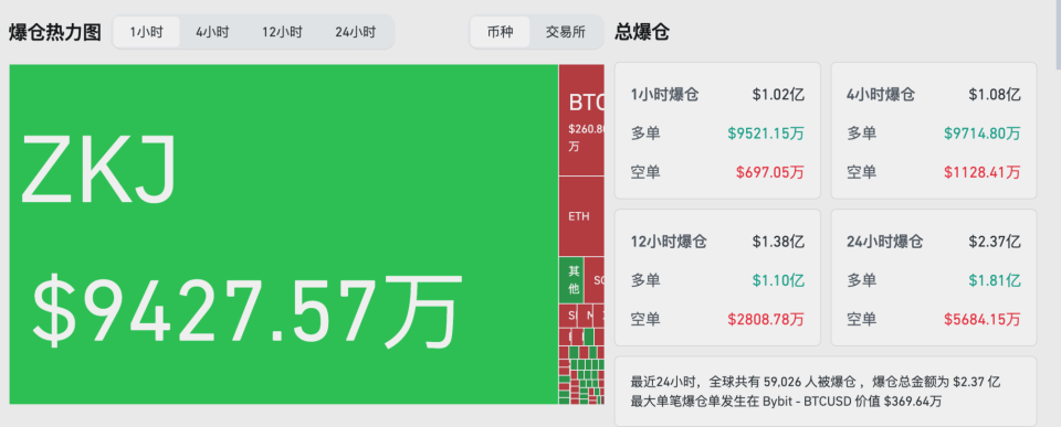 关于币安币创下年内新高，上扬幅高达Gate%，还能追吗？的信息