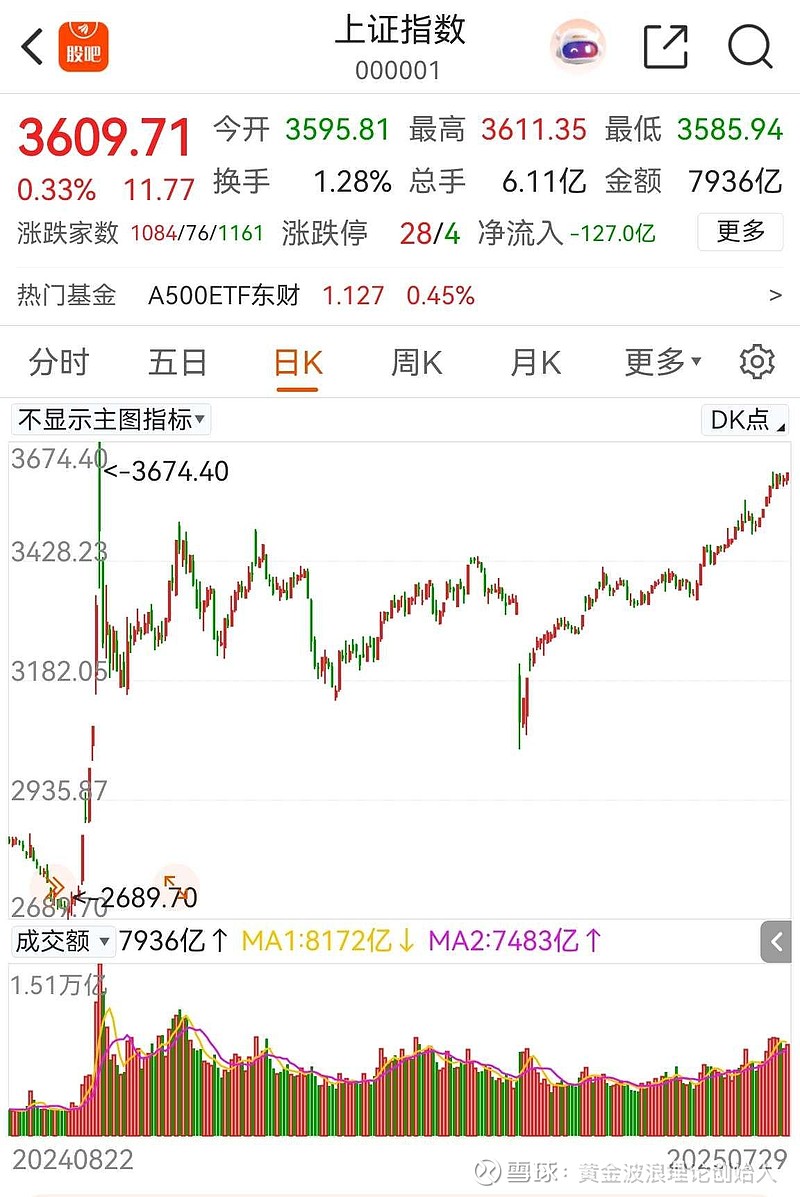 关于币安币冲破228美元关口，牛市行情会不会真的到来？的信息