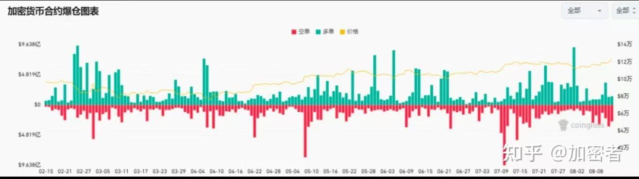 美联储攀升势惊人，一夜飙升282%，加密市场沸腾，市场关注的简单介绍
