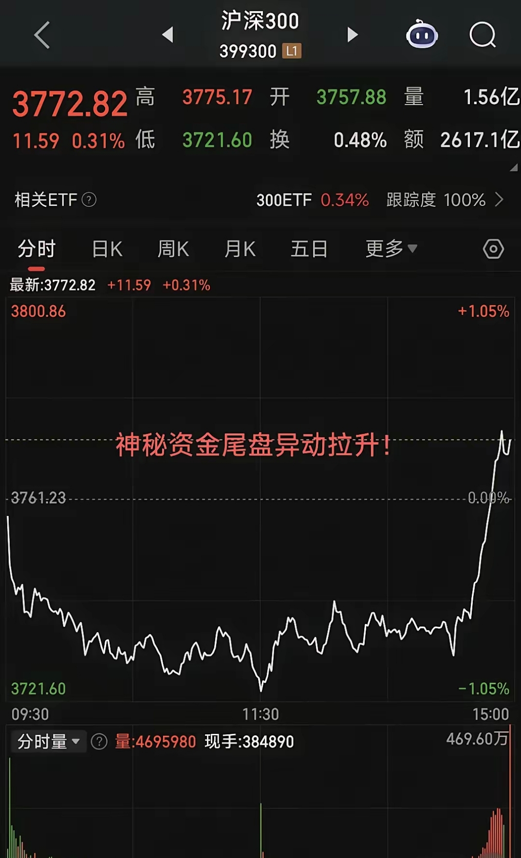 包含LDO走高势惊人，一夜飙升4.55%，加密市场沸腾的词条